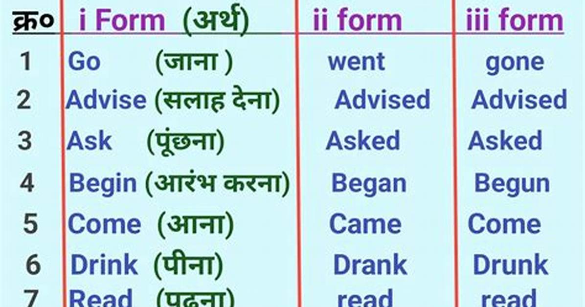 Read Ki Third Form