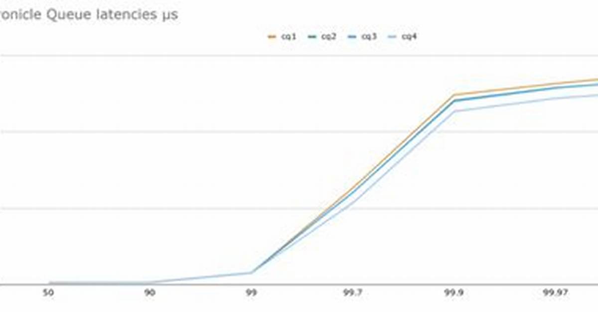Reading Byte[] from Chronicle Queue