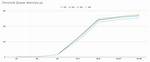 Reading Byte[] from Chronicle Queue