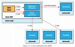 Reading Remote Hdfs File with Java