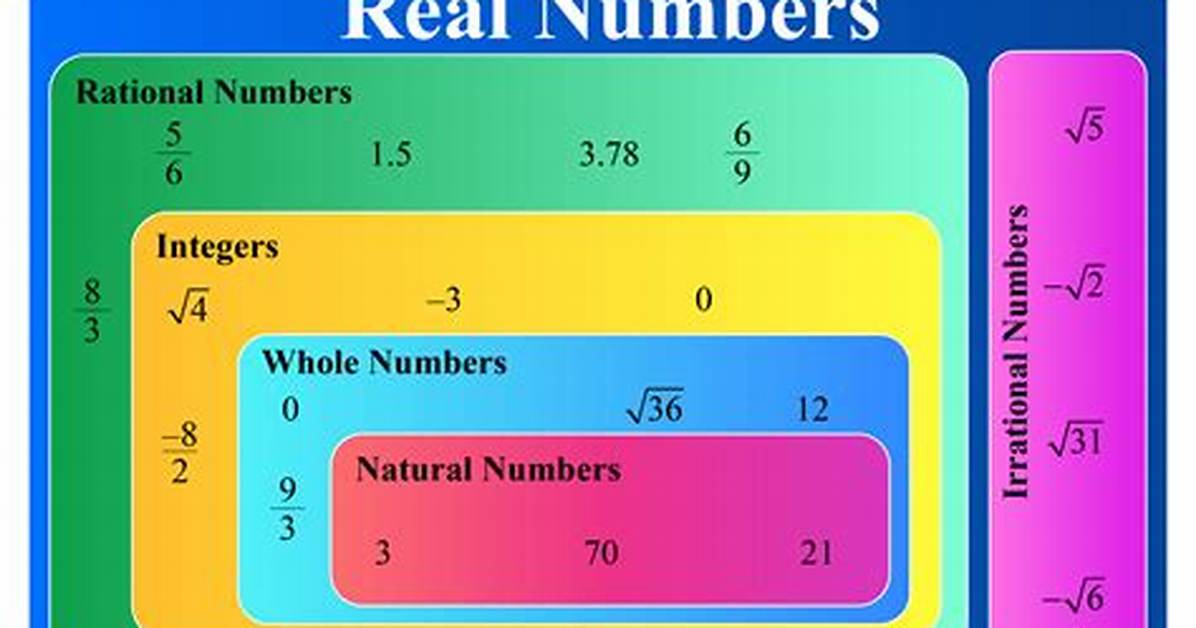 Real Numbers