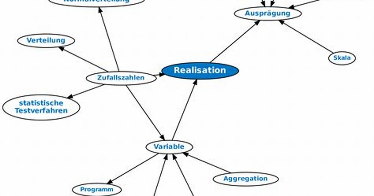Realisation Definition