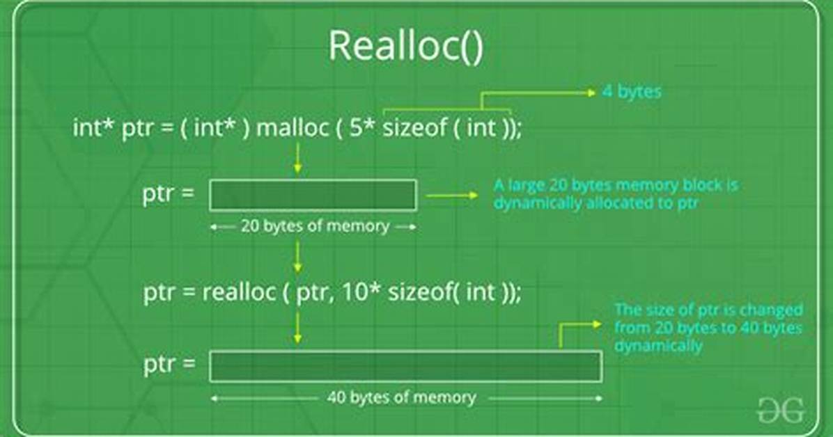 Realloc Invalid Pointer in C [Closed]