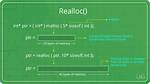 Realloc Invalid Pointer in C [Closed]