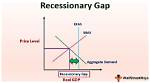 Recessionary Gap Graph