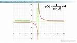 Reciprocal Function