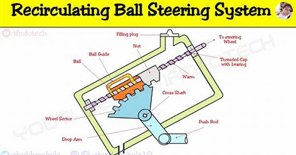 Recirculating Ball Steering