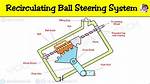Recirculating Ball Steering