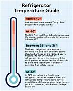 Recommended Fridge Temp