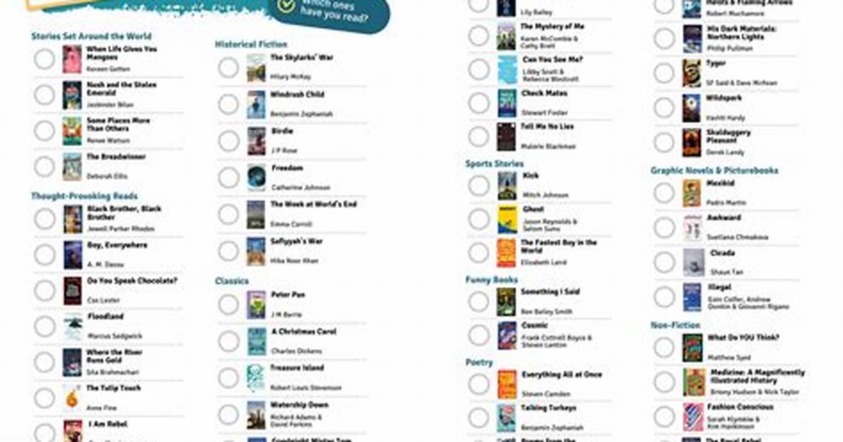 Recommended Reading List