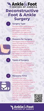 Reconstructive Foot Surgery