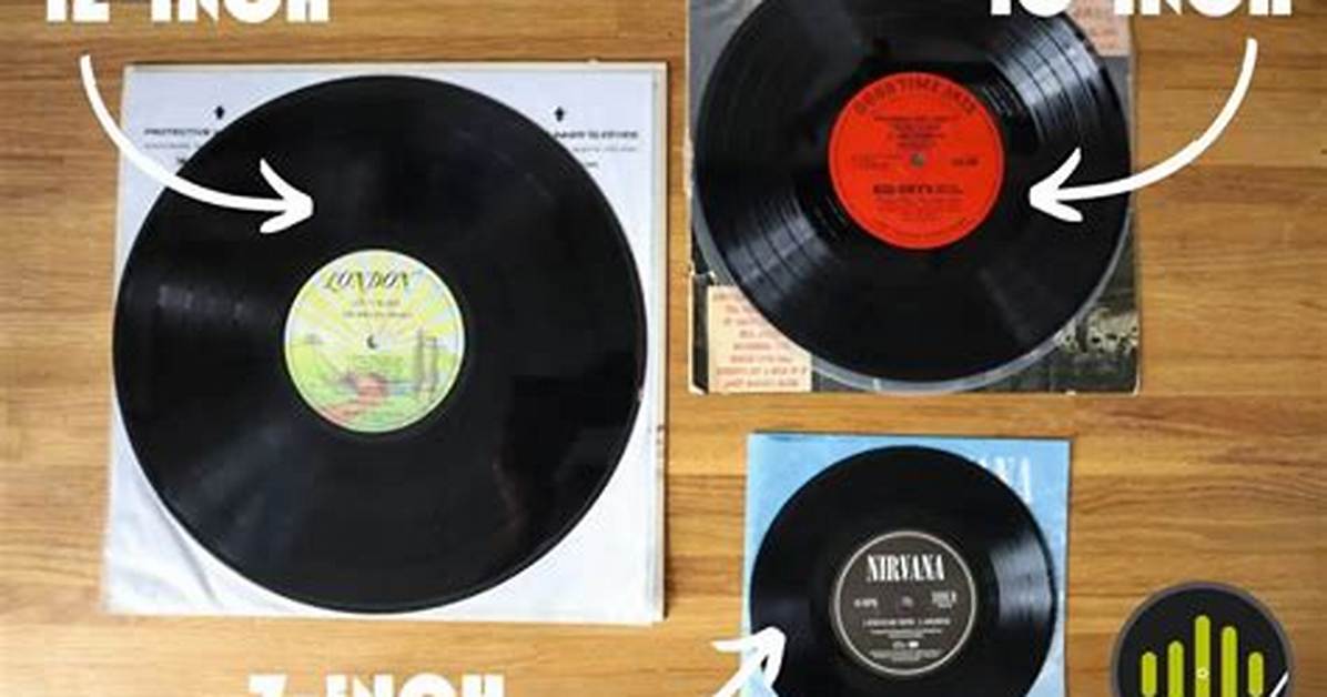 Record Sizes