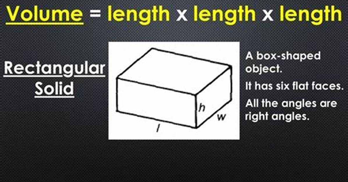 Rectangular Solid Calculator