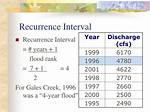 Recurrence Interval
