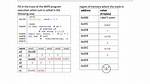 Recursive Function Using Mips Assembly