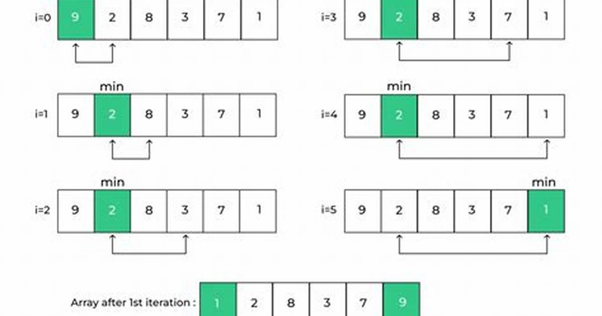 Recursive Selection Sort Java