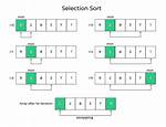 Recursive Selection Sort Java