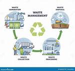 Recycling & Waste Management