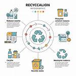 Recycling