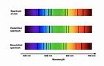 Red Shift Occurs When