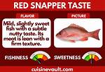 Red Snapper Taste
