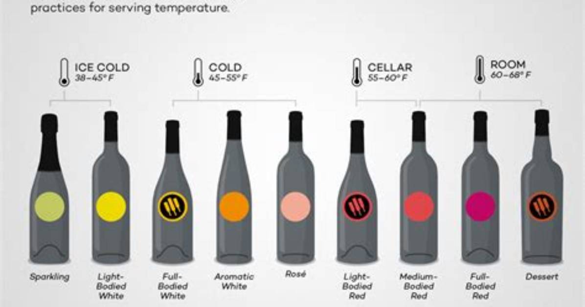 Red Wine Temperature