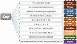 Redis Data Types