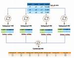 Redshift Nested Case When/ If Then Else