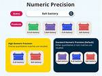 Redshift Numeric Precision Truncating