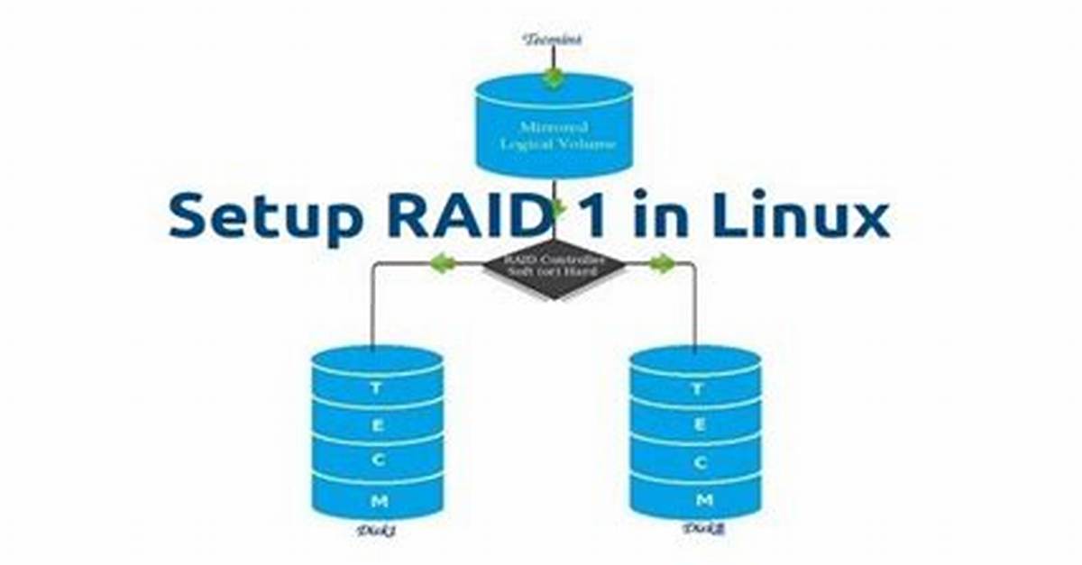 Reducing Linux Software Raid Rebuild Speed?