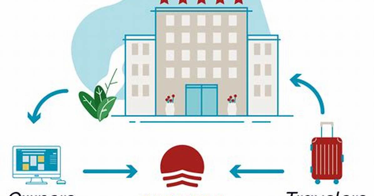 Redweek Timeshare