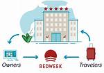 Redweek Timeshare