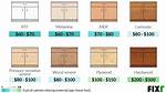 Refacing Kitchen Cabinets Cost