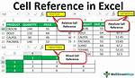 Reference a Cell Using Formula?