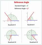 Reference Angle Calculator