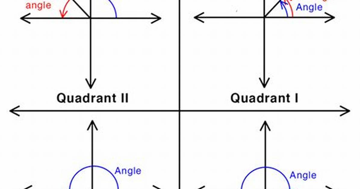 Reference Angle Definition
