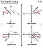 Reference Angle Definition