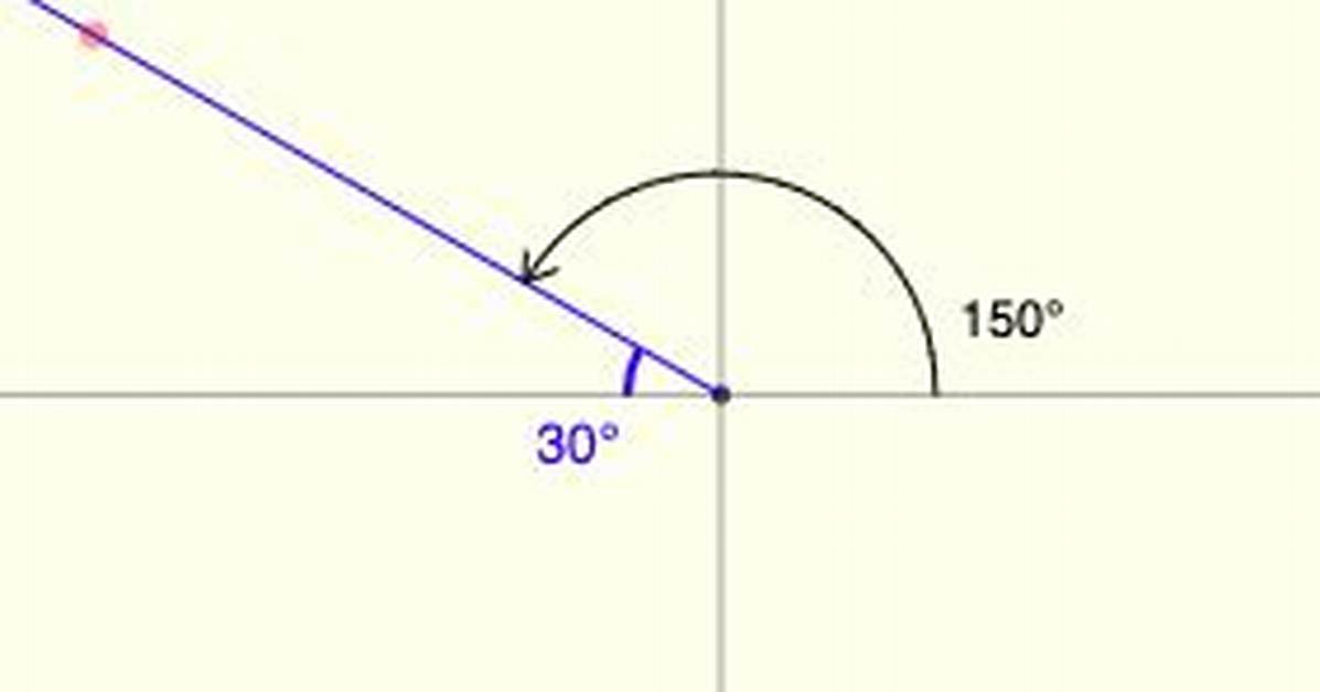 Reference Angle for 150