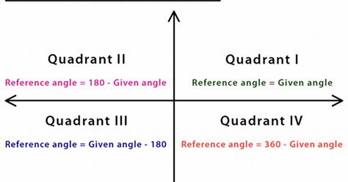 Reference Angle Formula