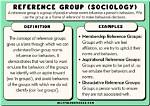 Reference Group Sociology