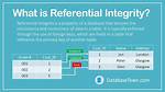 Referential Integrity Constraint