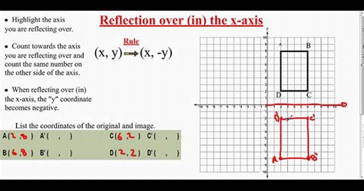 Reflected over X Axis