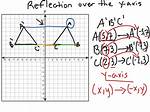 Reflection over Y Axis Rule