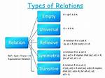 Reflexive Relation on a Set