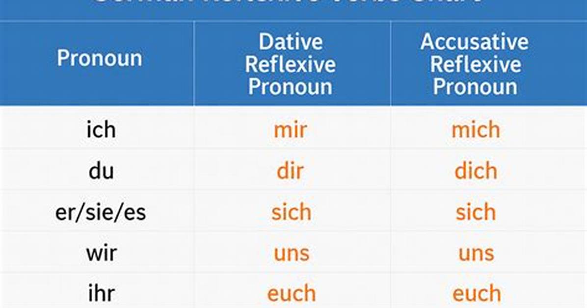 Reflexive Verb German