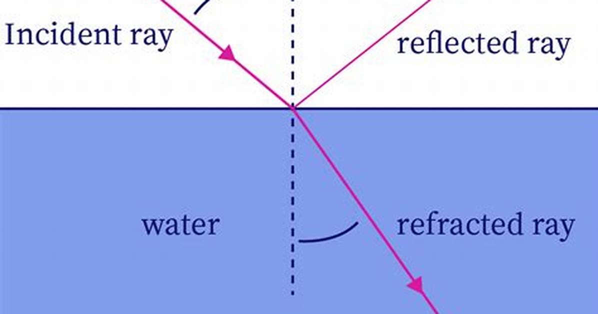 Refracted Synonym