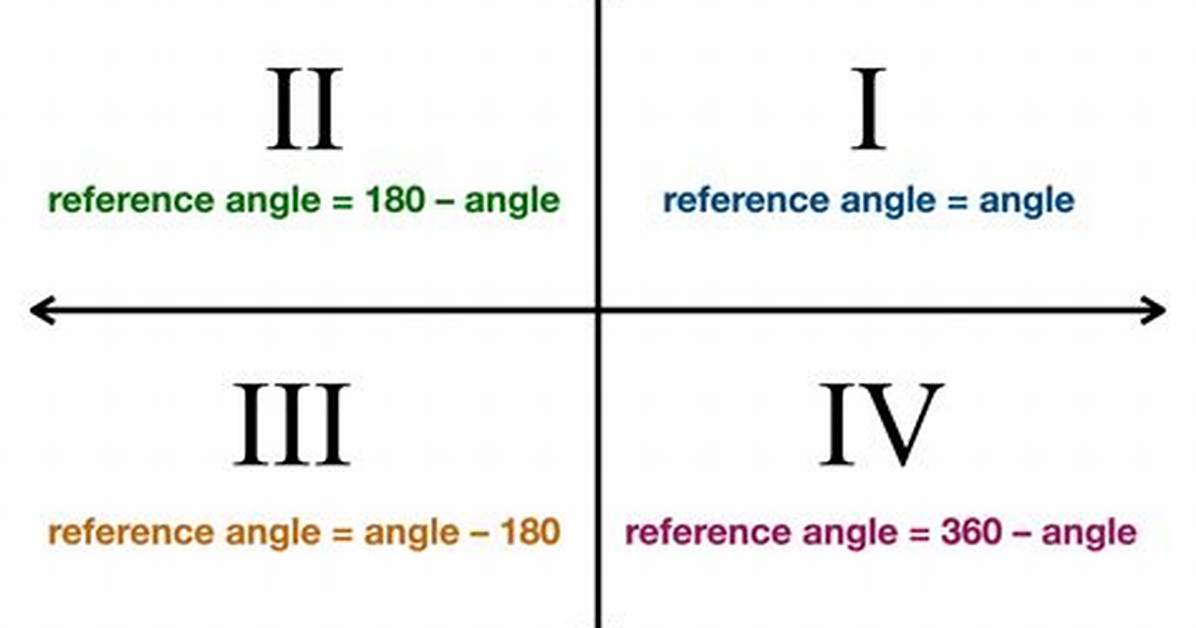 Refrence Angle