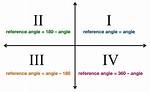 Refrence Angle