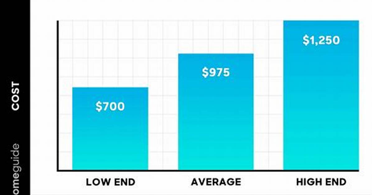 Refrigerator Compressor Cost