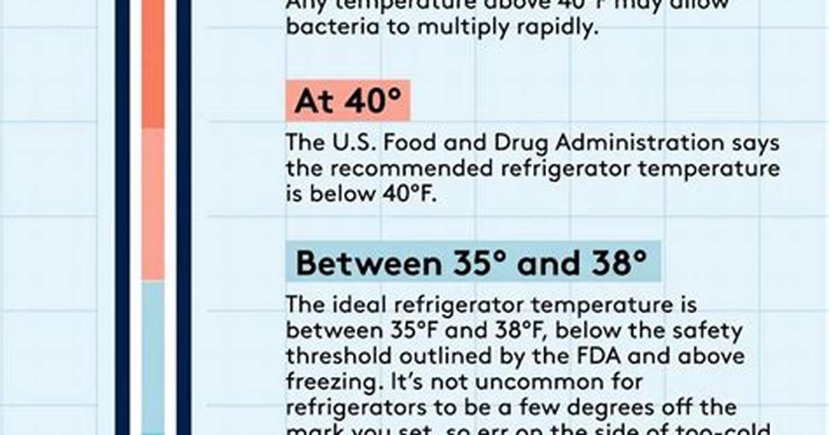 Refrigerator Temperature Setting